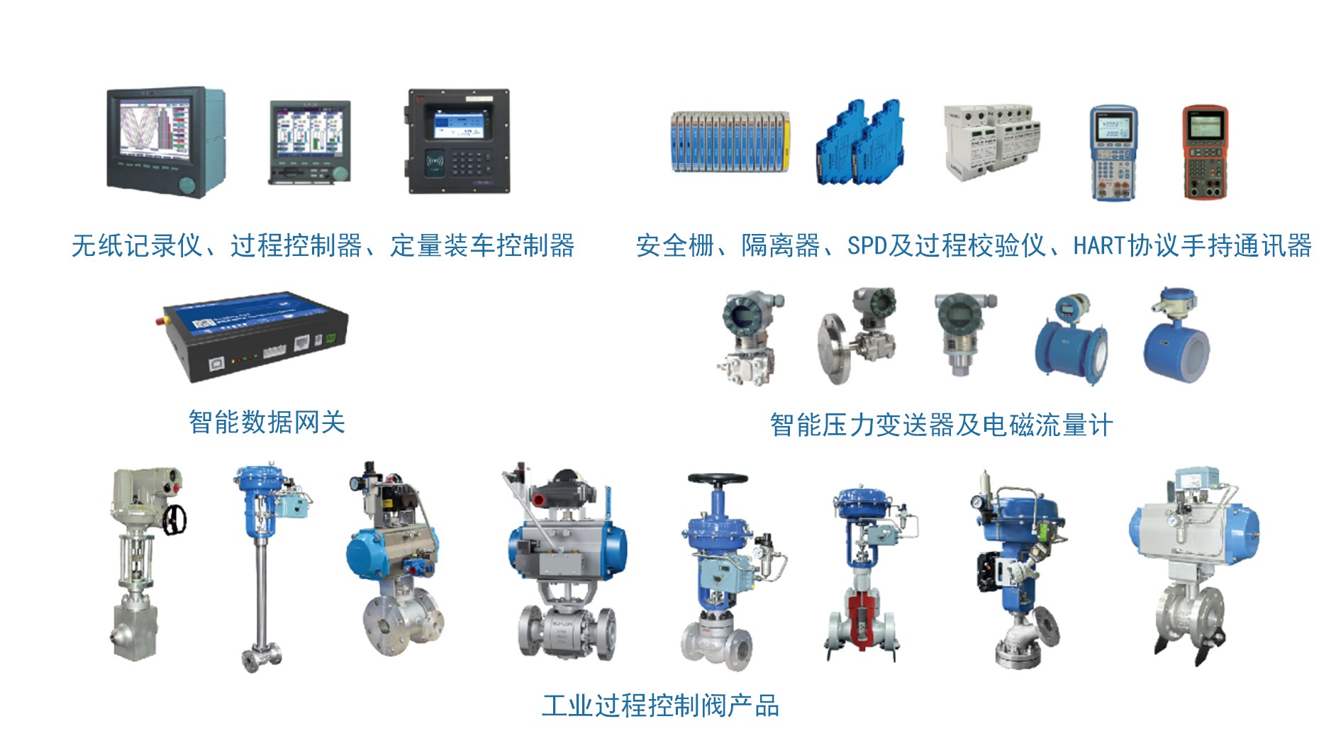 自動化儀表成套