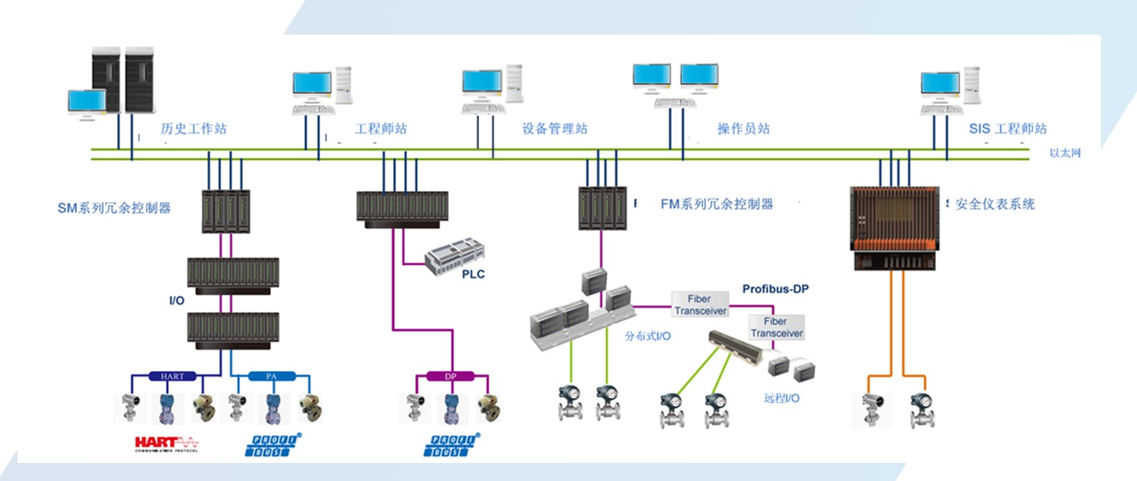 自動化儀表成套