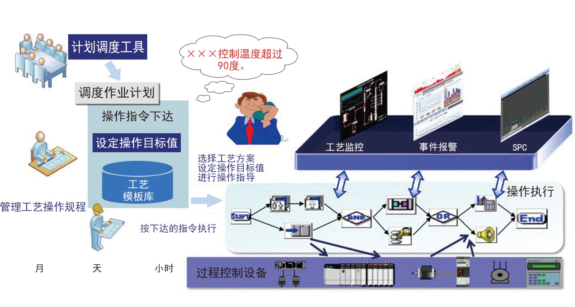自動化儀表成套